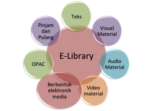 elibrary