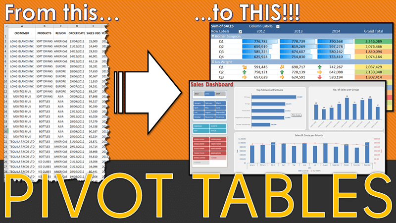 Analisis data menggunakan Query Excel (Pivot Table) – Panduan ...